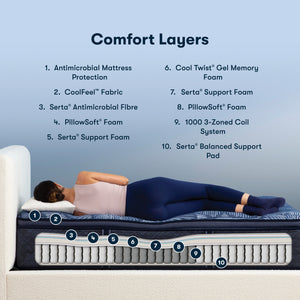 Serta Perfect Sleeper Picturesque Firm Pillow Top 15" Mattress