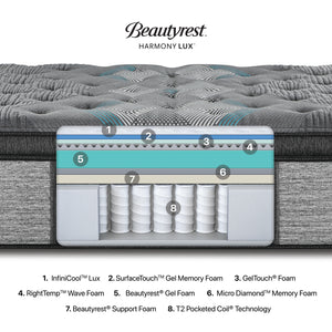 Simmons Beautyrest Harmony Lux Diamond Series Medium Pillow Top 17.25" Mattress